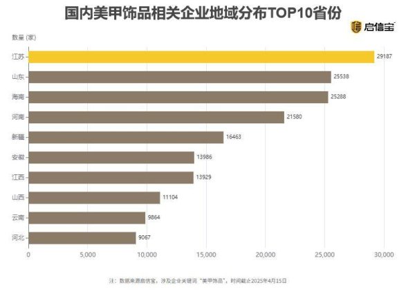 鼎冠优配 指尖上的百亿风口：穿戴甲企业数量江苏第一，这个县成核心产区