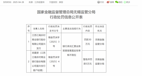 顺升网 多家农村商业银行收到罚单