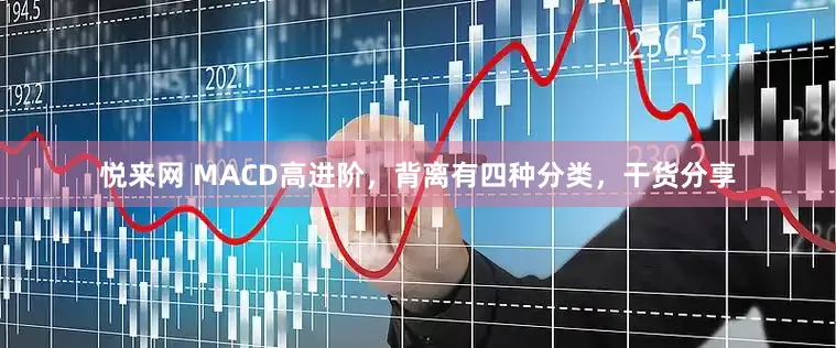 悦来网 MACD高进阶，背离有四种分类，干货分享