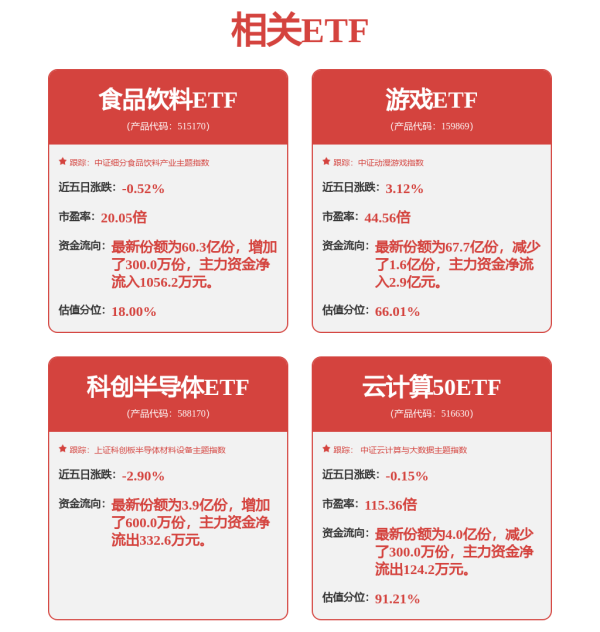 恒信期货 加仓！大资金最新买进股曝光！
