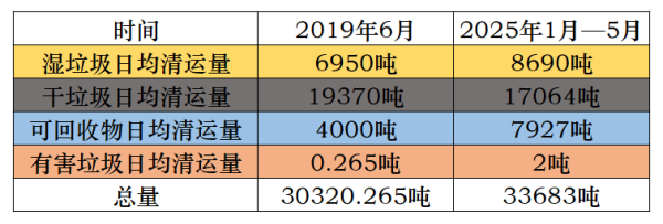 鼎盛配资 虹桥机场航站楼废物箱少了46%垃圾反而少了，行李箱坏了还能免费换