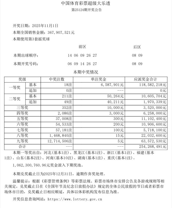 聚点股 中国体育彩票11月1日开奖结果